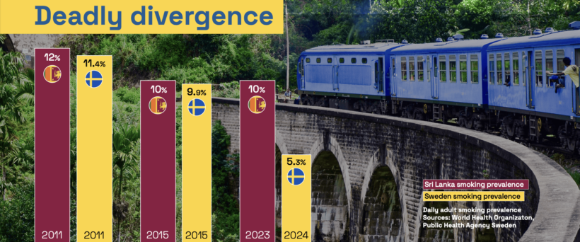 Sri Lanka’s restrictive policies on safer nicotine ‘will cost 85,000 lives’