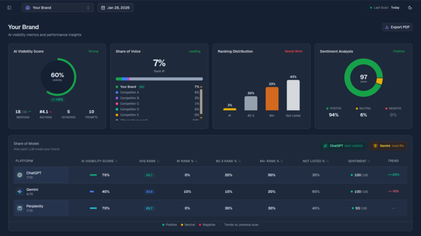 eMarketingEye Launches AEYEPULSE: Enhancing Your Brand’s AI Visibility with Generative Engine Optimization (GEO)