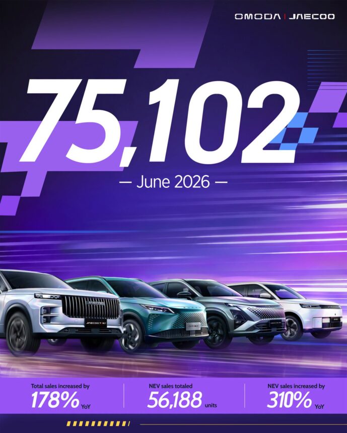 World’s Fastest-Growing Automotive Brand OMODA & JAECOO Records 144,841 Global Vehicle Sales Across June and July 2026